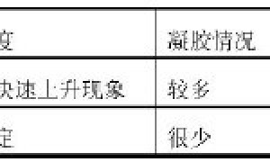 外墙乳胶漆用核壳型叔-醋-丙乳液的实验研究