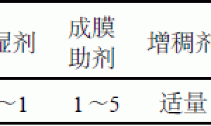 聚氨酯丙烯酸水性木器涂料附着力影响因素的研究