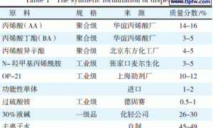 铁酞绿专用分散剂的研制
