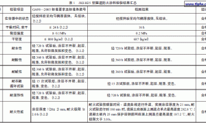 胶粉掺量对隧道防火涂料密度和黏结强度的影响