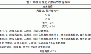 膨胀电缆防火涂料成膜剂选择及作用原理
