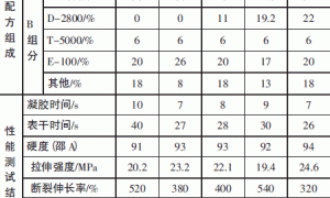 羟氨基聚醚在喷涂聚脲防水涂料中的应用研究