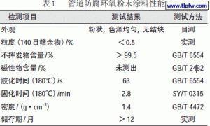 新型管道防腐环氧粉末涂料的研制
