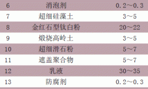 高性能超低VOC墙面涂料的研制