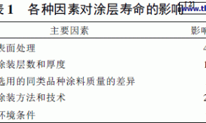 水性氟树脂涂料在桥梁钢结构上的应用
