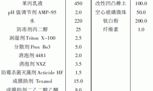 改性凹凸棒土作为隔热单元的新型水性隔热外墙涂料的制备