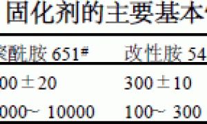 环氧地坪涂料在耐强酸环境中的应用