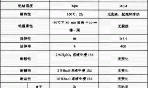 环保型道桥用防水涂料的施工技术