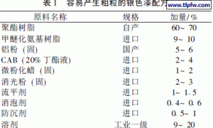 卷材涂料产生粗粒的原因及预防措施