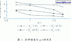 环境友好型聚合物水泥防水涂料的应用研究