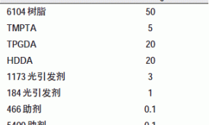 电动车上ABS塑料用UV清漆的研究