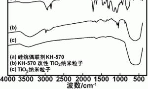 一种抗紫外自清洁纳米涂料的制备及应用