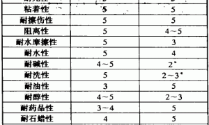 塑料印刷用水性丙烯酸油墨及其应用