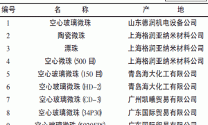 水性隔热保温节能涂料的制备研究