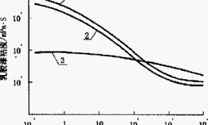 纤维素醚在乳胶漆中的应用