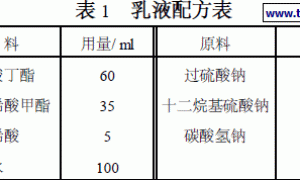 天然沸石改型无机抗菌剂及其杀菌乳胶漆研制