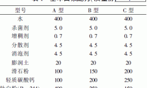 新型外墙乳胶漆的研制