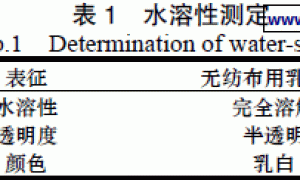 新型无纺布乳胶漆的制备