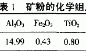矿粉水玻璃系外墙涂料的制备机理研究