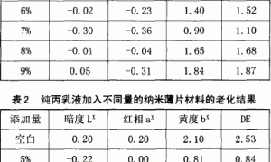绢云母质二维纳米薄片材料在建筑外墙涂料中的应用