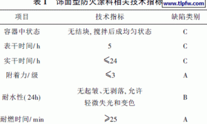 水玻璃/膨润土水性膨胀防火涂料的研究