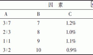 硅溶胶-苯丙乳液复合外墙涂料的研制
