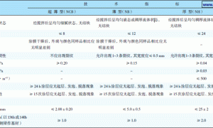室内钢结构防火涂料的技术要求及性能特点