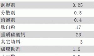 用于电脑调色的基础乳胶漆配方设计