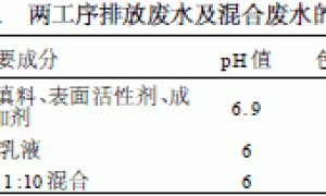 絮凝法处理水溶性乳胶漆废水