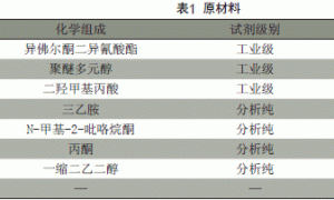 水性聚氨酯乳液的制备及其在木器涂料中的应用