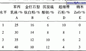 纳米ZnO改性苯丙外墙涂料的研制及性能研究