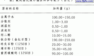 氟树脂乳液外墙涂料的制造、性能评价及其应用