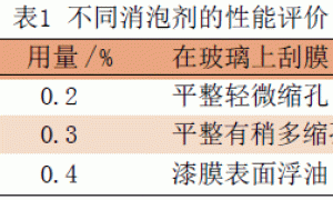 润湿剂、消泡剂在水性木器漆中的应用