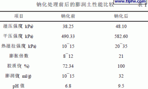 改性膨润土在胶粉聚苯颗粒外墙外保温系统中的应用