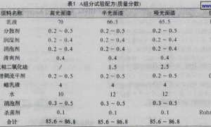 双组分家装用水性木器涂料的制备