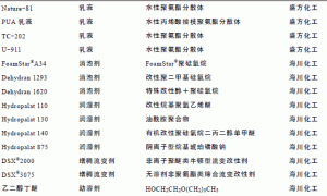 水性聚氨酯木器底漆的一种新配方