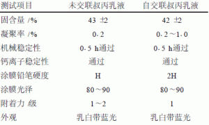 叔丙乳液合成及其水性木器封闭底漆研制