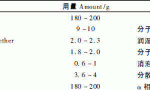 纳米Al2O3改性水性木器漆耐磨性和硬度的研究