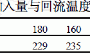 用废旧聚酯制备1730绝缘漆的工艺研究
