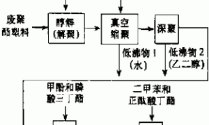 用废聚酯塑料制品生产1730聚酯绝缘漆