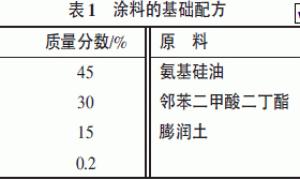 增黏树脂和溶剂对SBS防水涂料性能的影响