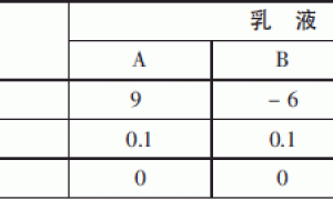 用于聚合物水泥防水涂料中的新型VAE乳液性能初析