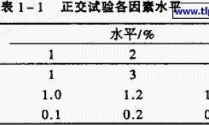 新型复合高效砂浆防水剂的性能及应用