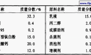 影响涂层耐洗刷因素的探讨