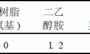 环氧阴极电泳涂料的制备及电泳涂装过程的探讨