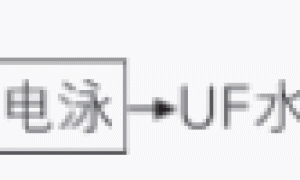 浅析电泳漆膜返溶与涂装管理