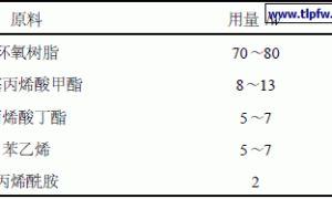 环氧-丙烯酸阴极电泳涂料基料树脂的工艺研究