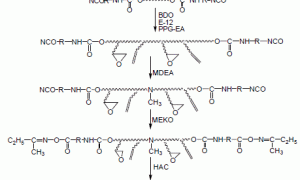 环氧丙烯酸树脂改性阴极聚氨酯电泳漆的合成及性能的研究