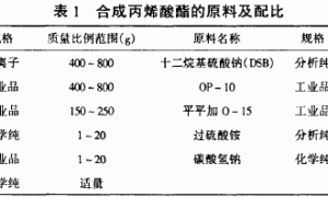 聚合物水泥防水涂料的制备及其性能的研究