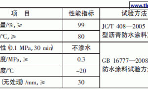 橡化沥青非固化防水涂料介绍
